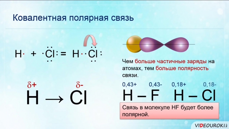 Схема образования молекул фтороводорода